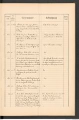 k.k. naturhistorisches Hofmuseum, Protokollbuch Intendanzakten 1889, Seite 71